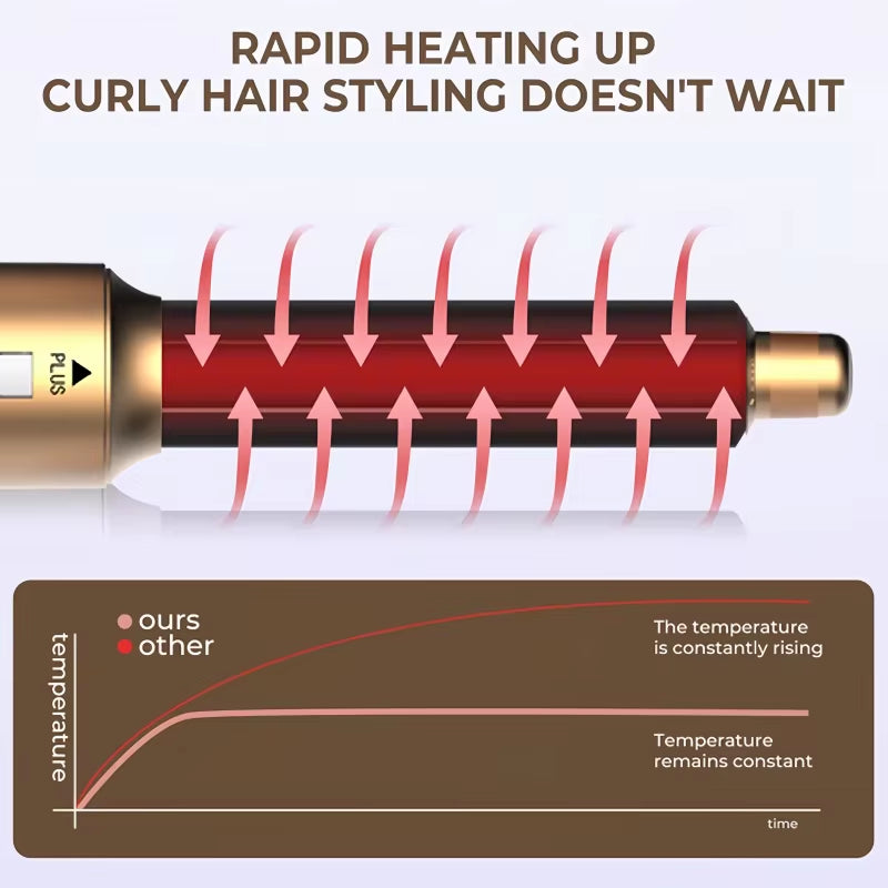 Hot Air Brush (5-in-1)